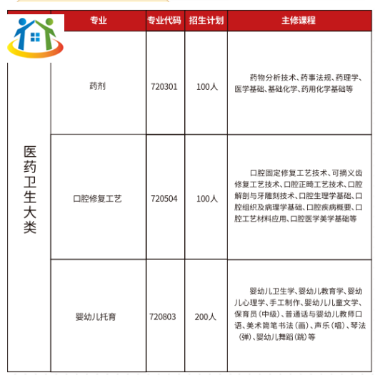 赣州工业职业中等专业学校招生简章