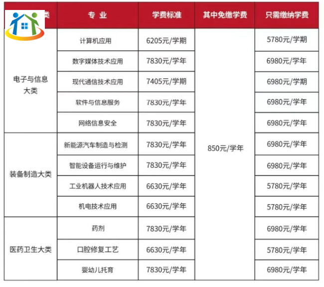 赣州工业职业中等专业学校招生简章