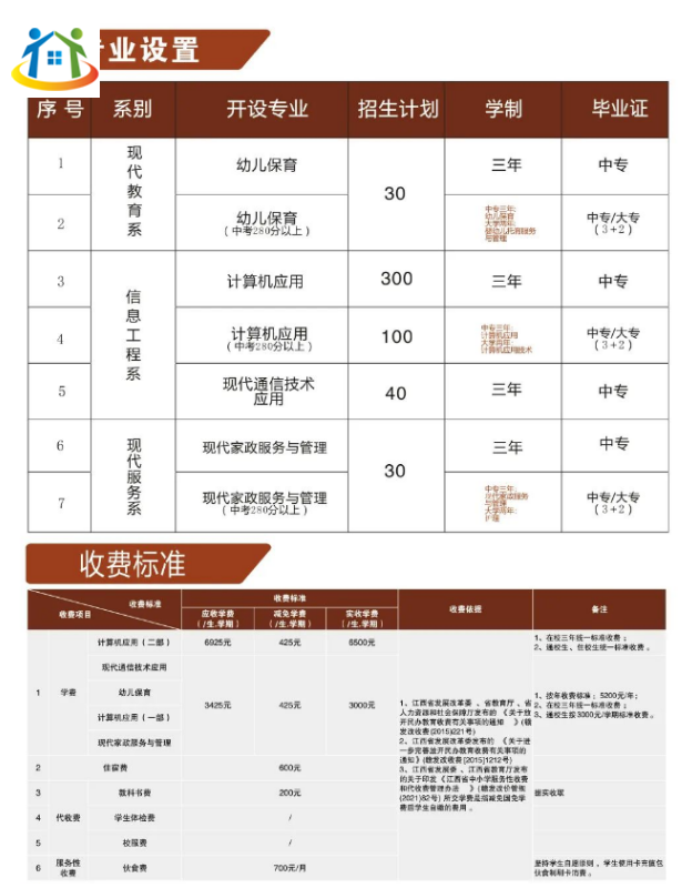 赣州市育才职业中等专业学校招生简章