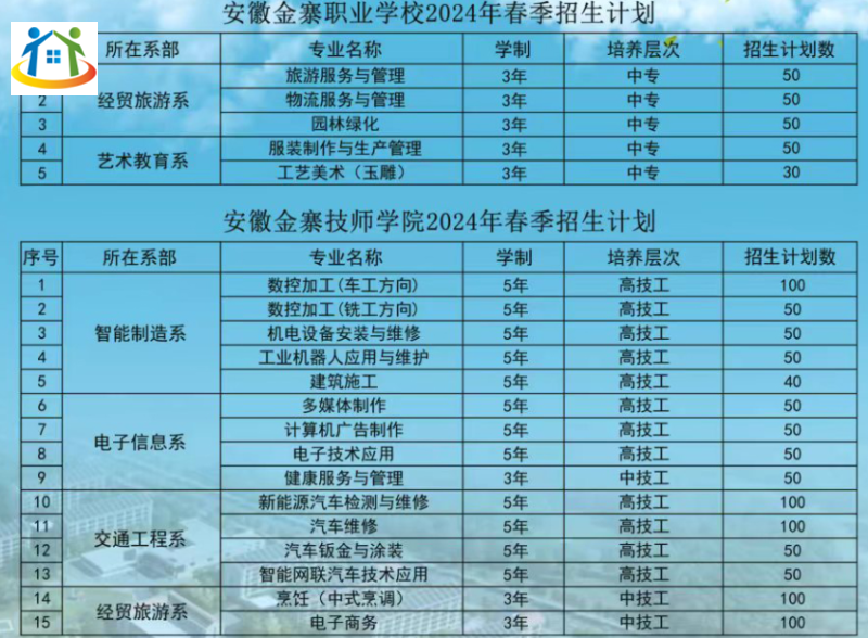 安徽金寨职业学校2024年春季招生计划