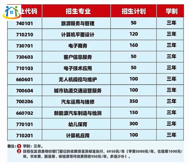贵阳电子职业学校2023年招生简章