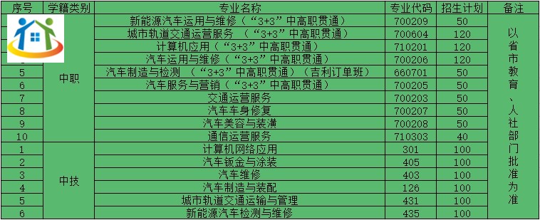 贵阳市交通学校2023年招生简章