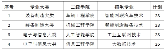 江西机电职业技术学院