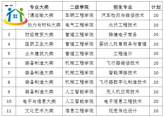 江西机电职业技术学院
