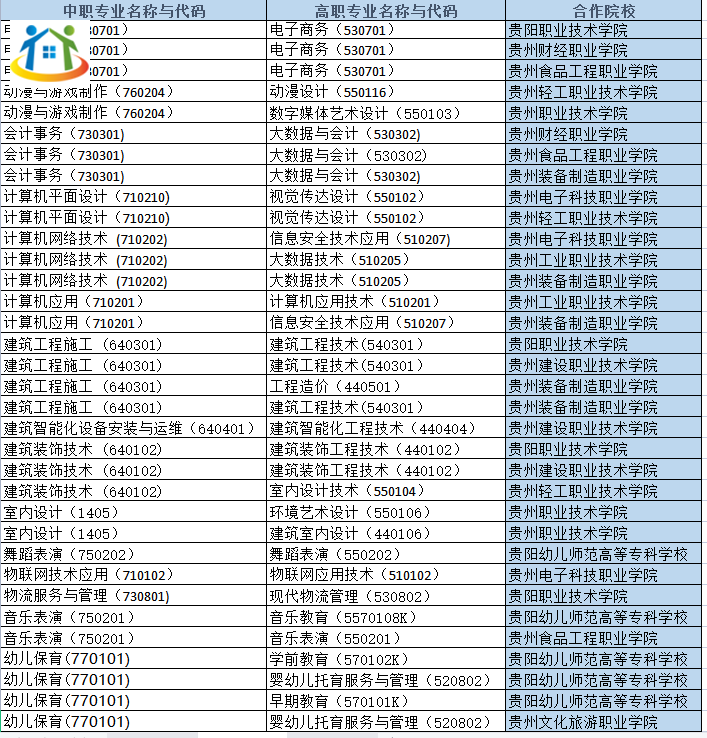 贵阳市经济贸易中等专业学校 贵阳市经济贸易中等专业学校