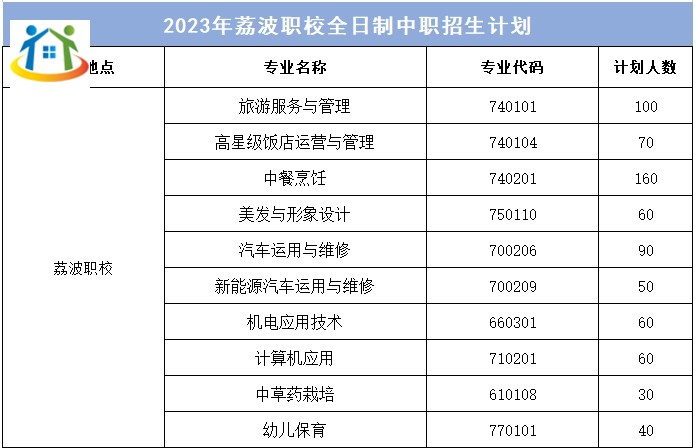 荔波县中等职业学校招生计划 荔波县中等职业学校招生计划