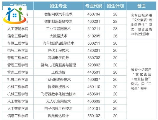 江西机电职业技术学院