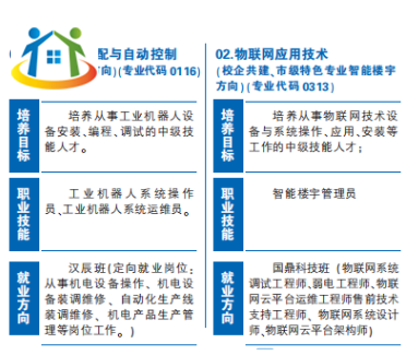 江西昌大技工学校招生简章