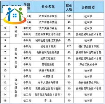 铜仁市交通学校2023年招生计划 铜仁市交通学校2023年招生计划