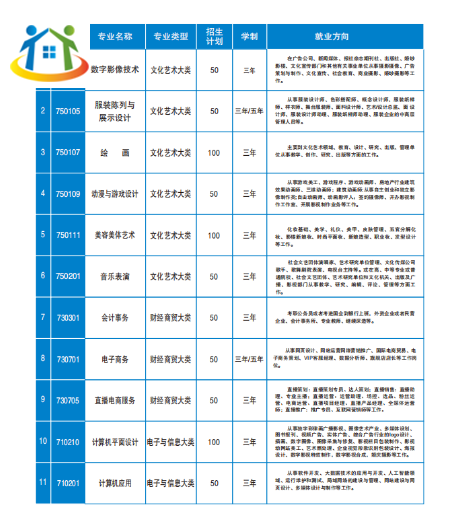 赣州现代科技学校招生简章