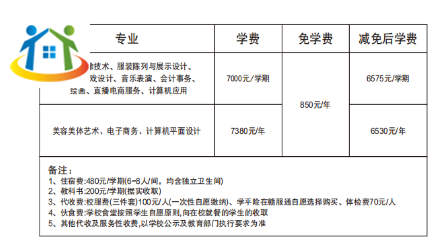 赣州现代科技学校学费