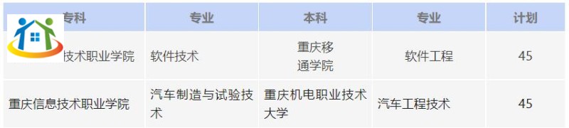初中生速看！重庆信息技术职业学院专本贯通2024年招生简章