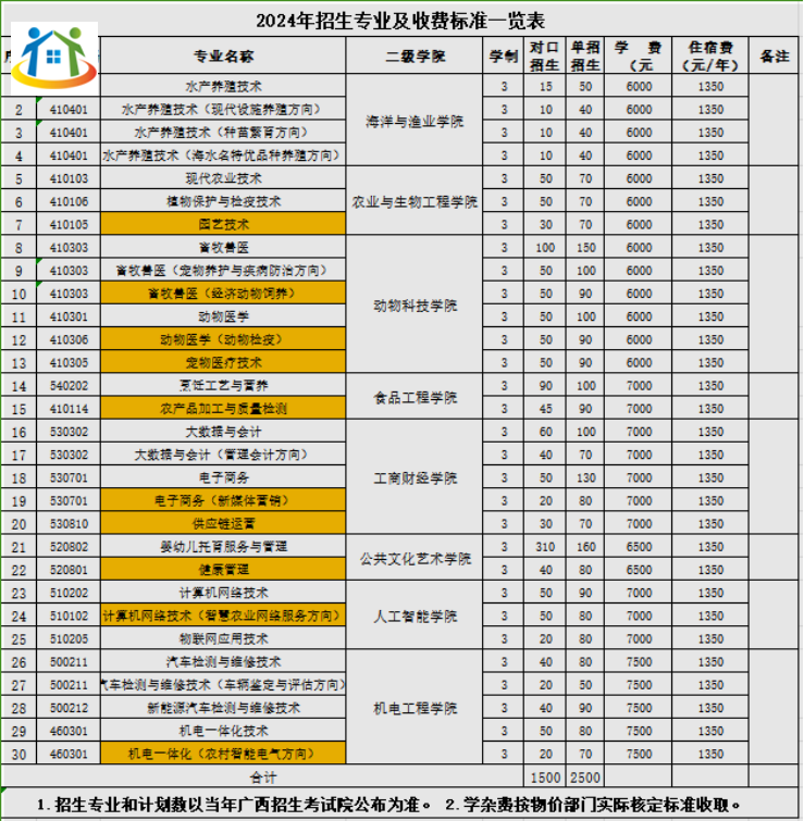 广西初中升学网 广西初中升学网