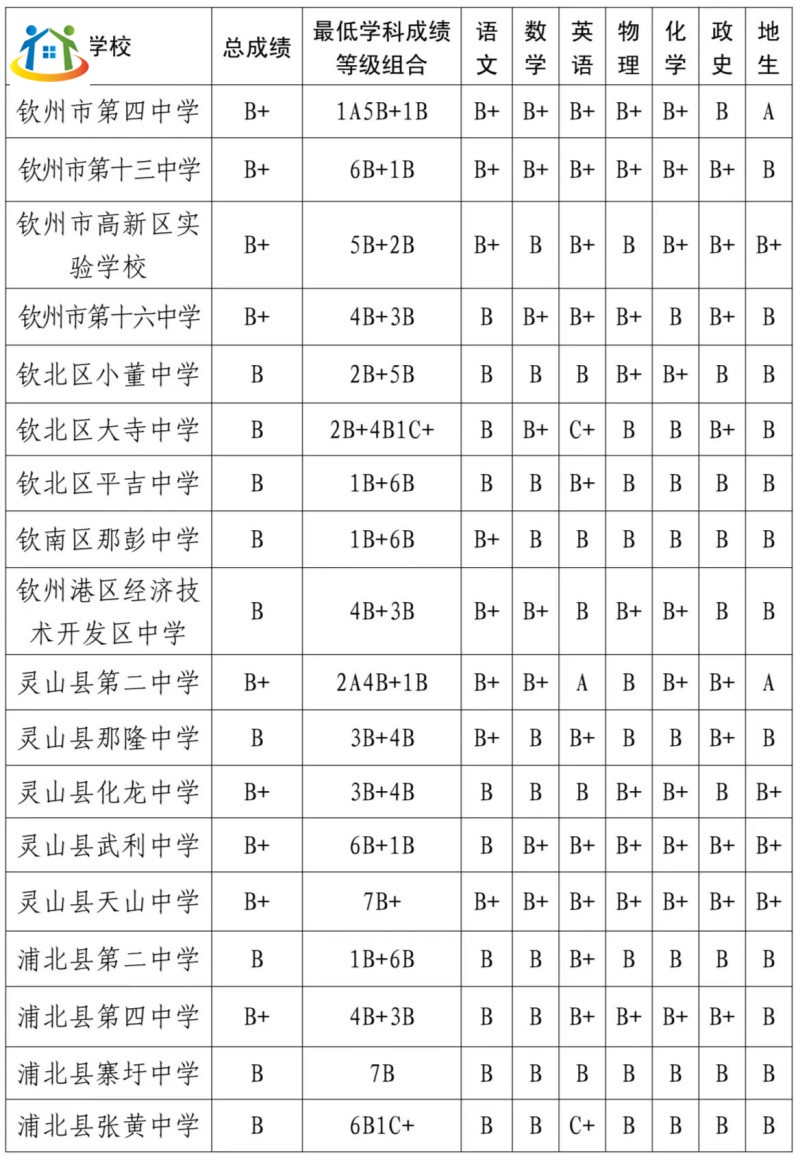 广西初中升学网 广西初中升学网