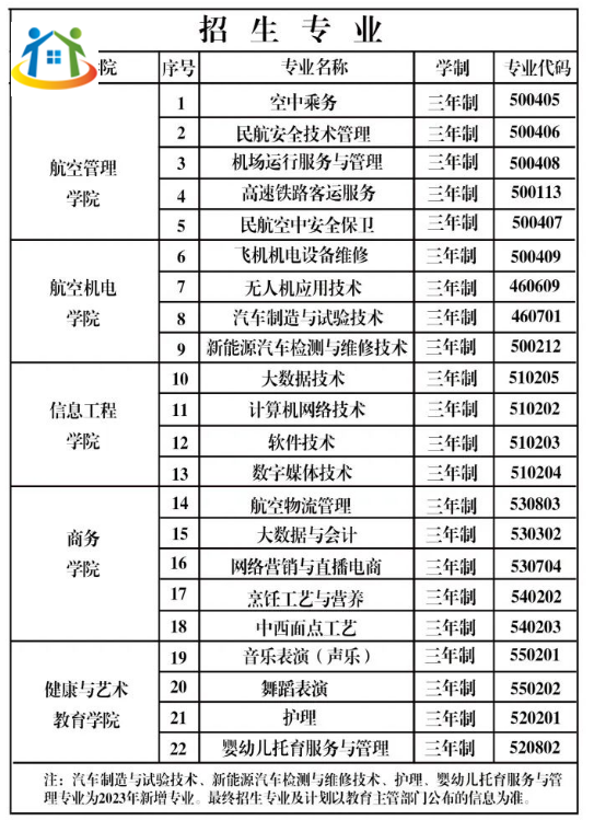 贵州民用航空职业学院 贵州民用航空职业学院