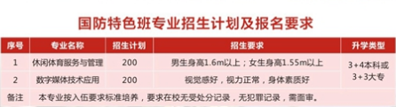赣州新江南职业技术学校招生计划 赣州新江南职业技术学校招生计划