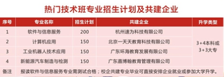 赣州新江南职业技术学校招生计划 赣州新江南职业技术学校招生计划