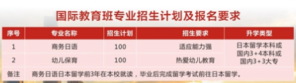 赣州新江南职业技术学校招生计划 赣州新江南职业技术学校招生计划