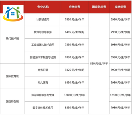 赣州新江南职业技术学校学费 赣州新江南职业技术学校学费