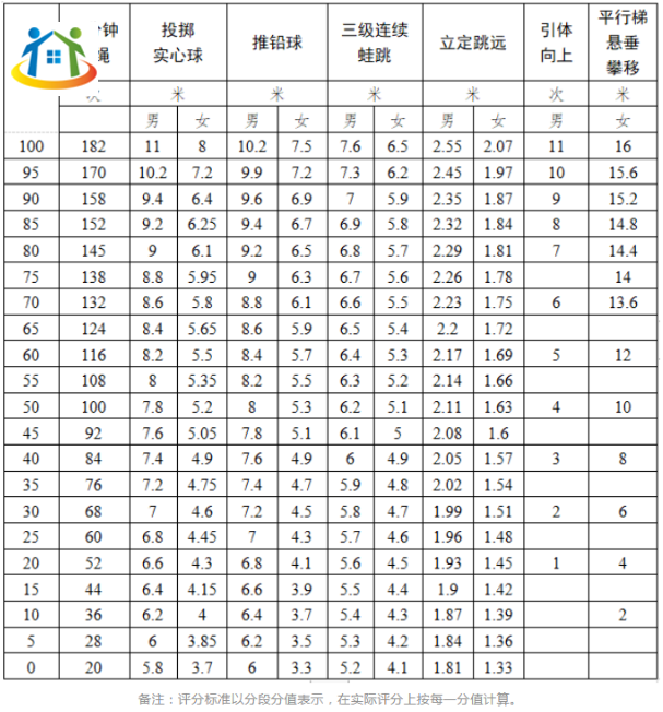 2024年广东广州中考体育新增项目考核 2024年广东广州中考体育新增项目考核