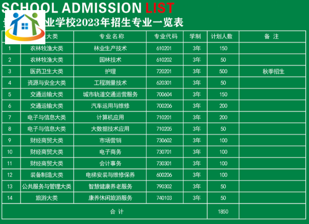 2024年贵州省林业学校招生专业表 2024年贵州省林业学校招生专业表