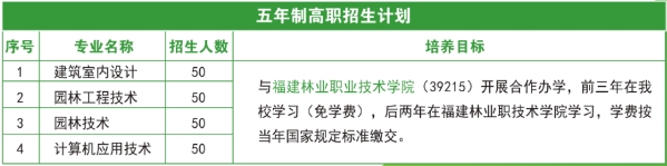 2024年福建生态工程职业技术学校3+2贯通培养招生计划表
