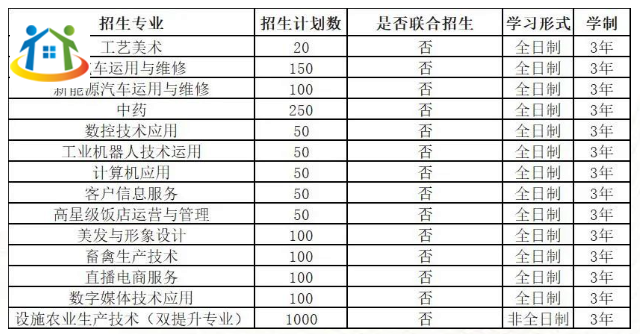 贵阳市乌当区中等职业学校 贵阳市乌当区中等职业学校