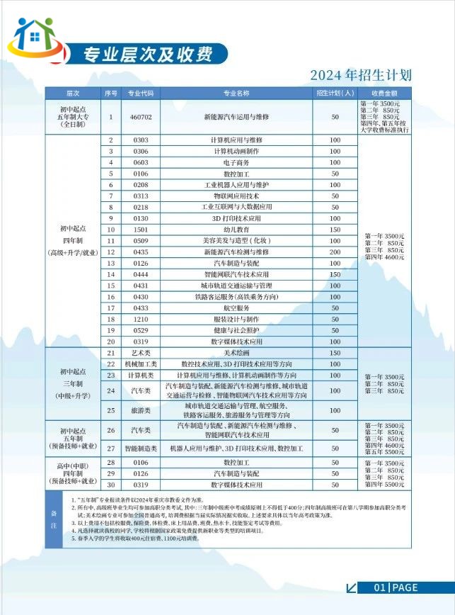 注意!2024年重庆工贸技师学院招生计划详情 注意!2024年重庆工贸技师学院招生计划详情