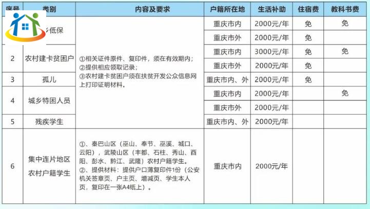 注意！重庆知行卫生学校招生政策详情