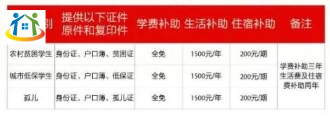 注意！重庆市医药经贸学校招生政策详情