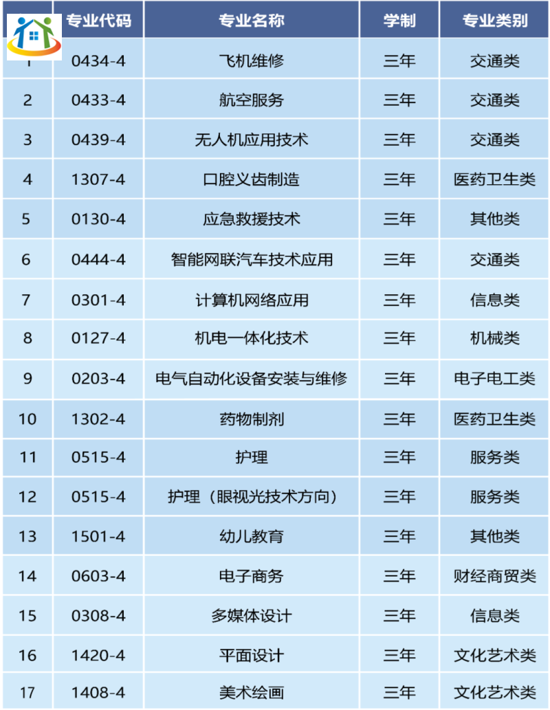 泉州市云扬航空职业技术学校2024年招生计划发布！