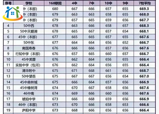 合肥初中学校