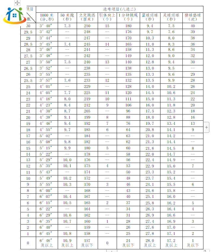 南昌中考体育考试 南昌中考体育考试
