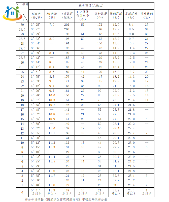 南昌中考体育考试 南昌中考体育考试