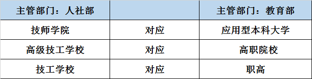 人社部对于就读技工院校的优惠政策汇总 人社部对于就读技工院校的优惠政策汇总