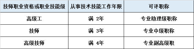 就读河北技工院校有什么优势? 就读河北技工院校有什么优势?