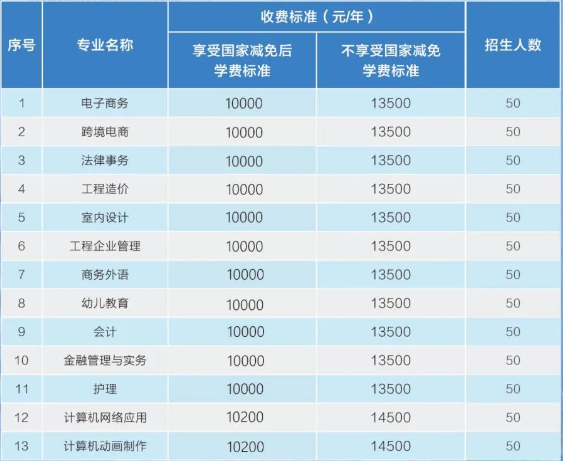 2024年普通中技招生计划表