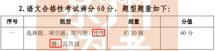 2024泉州中职学考大纲已出!有新变化!