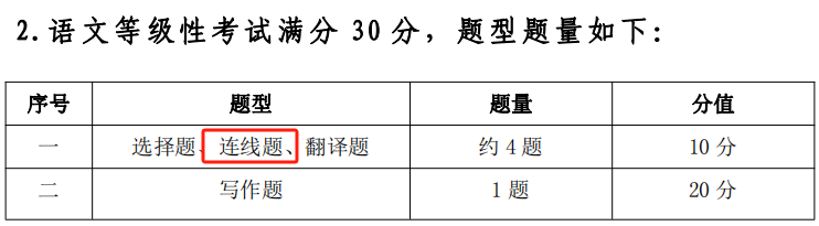 2024泉州中职学考大纲已出!有新变化!