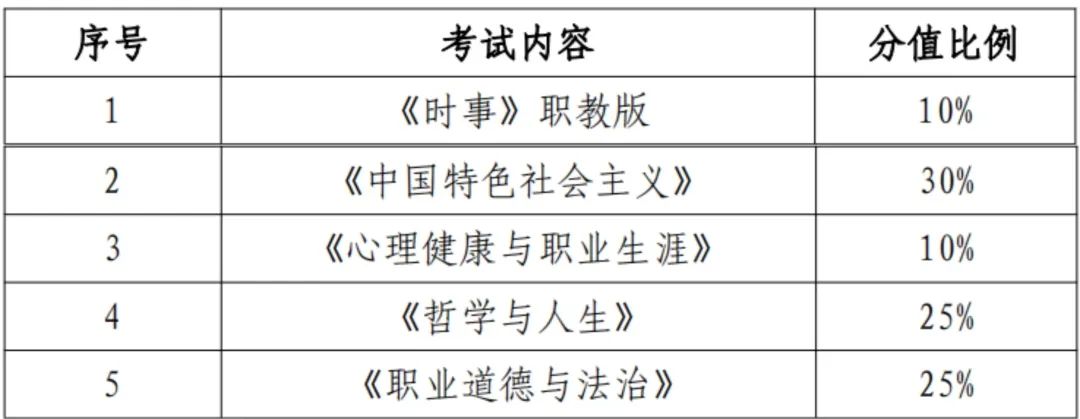 2024泉州中职学考大纲已出!有新变化!