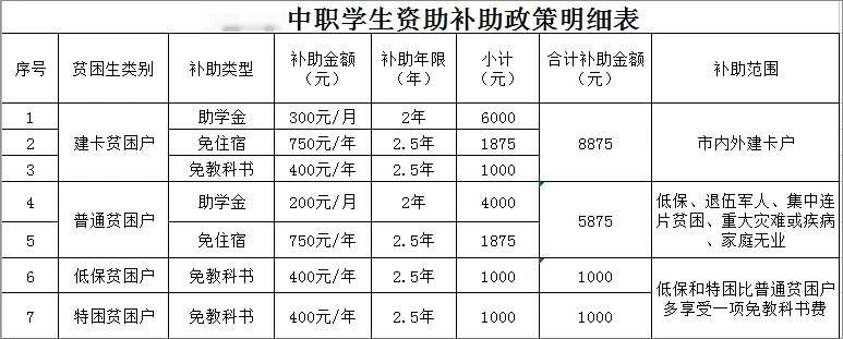 已公布！2024年重庆市交通高级技工学校招生简章