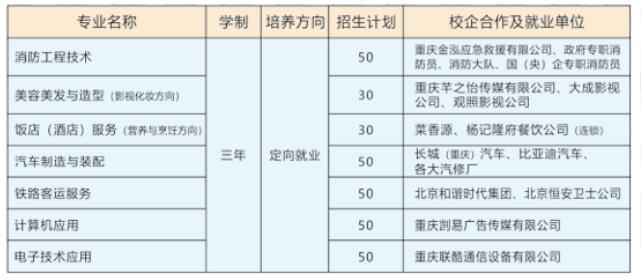 已公布！2024年重庆市华为技工学校招生简章