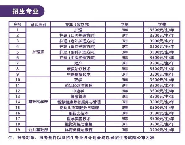 贵州护理职业技术学院