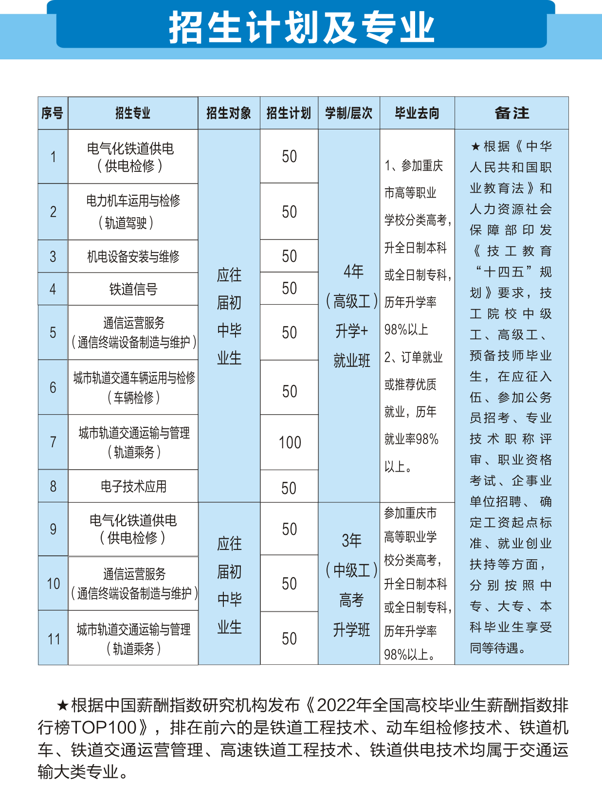 已公布！2024年重庆铁路运输高级技工学校招生简章