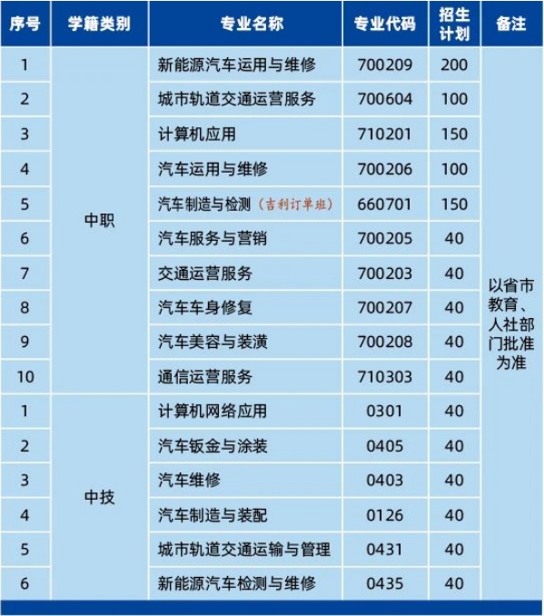 贵阳市交通学校招生简章