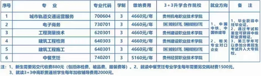 贵阳铁路工程学校招生简章