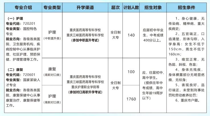 已公布！2024年重庆知行卫生学校招生简章