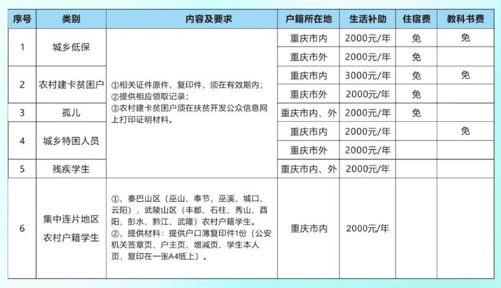 已公布！2024年重庆知行卫生学校招生简章