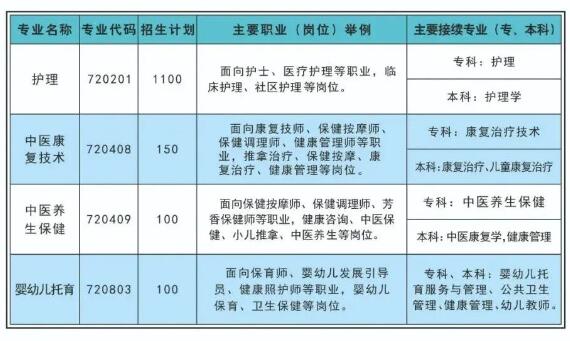 已公布！2024年重庆市南丁卫生职业学校招生简章