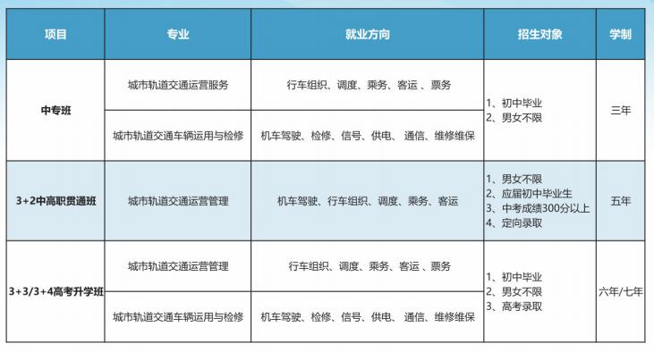 已公布！2024年重庆市矿业工程学校招生简章